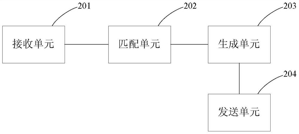 A method and device for generating a business model