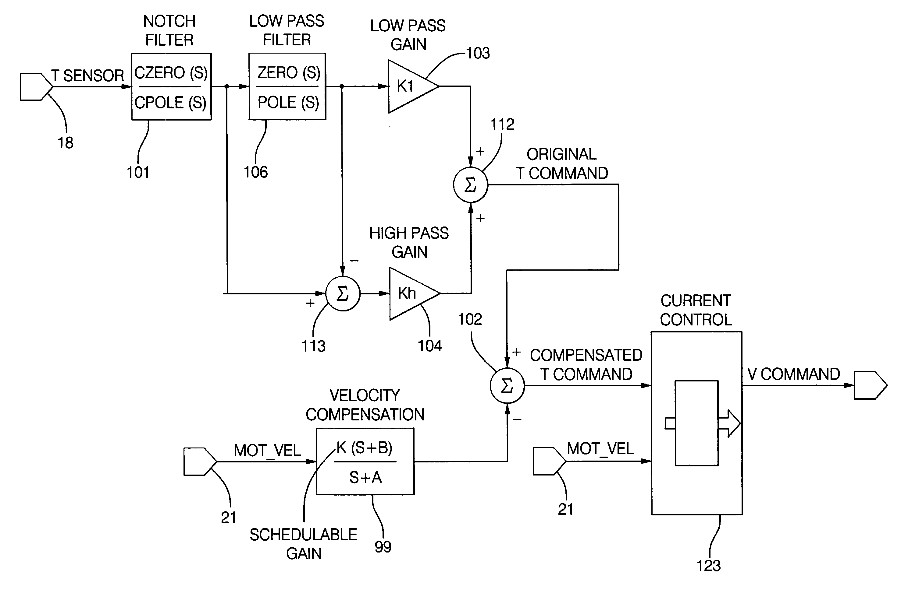 Velocity compensation control for electric steering systems