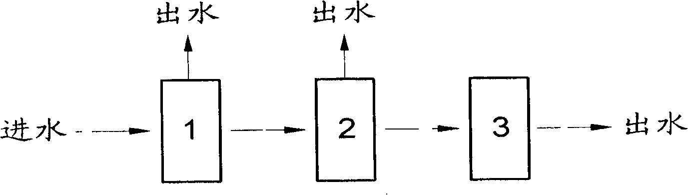 Method and apparatus for advanced treatment and reclamation of industrial wastewater