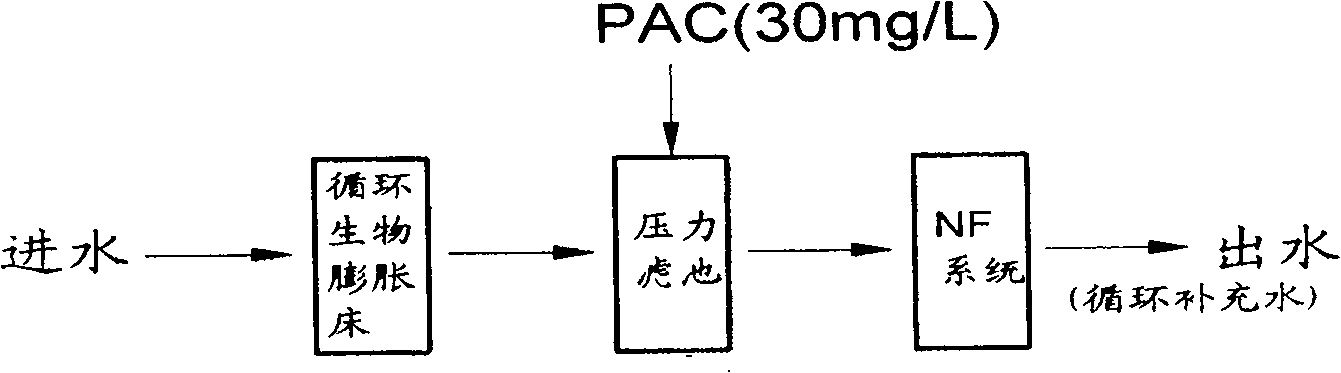 Method and apparatus for advanced treatment and reclamation of industrial wastewater