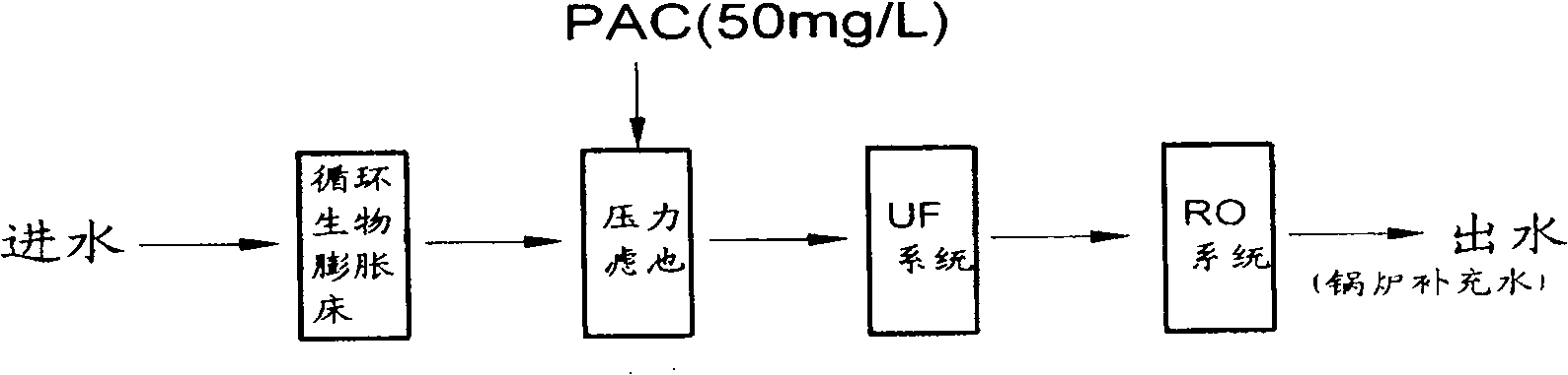 Method and apparatus for advanced treatment and reclamation of industrial wastewater