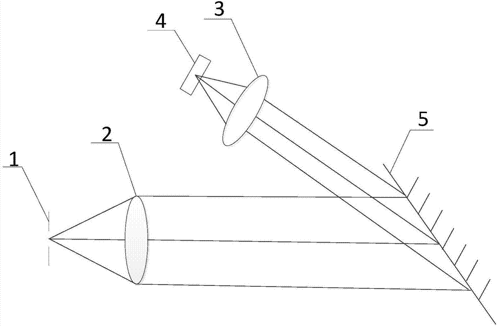 High-resolution spectrometer system