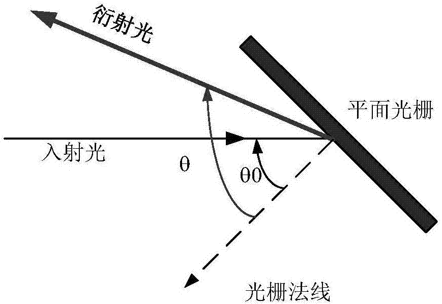 High-resolution spectrometer system