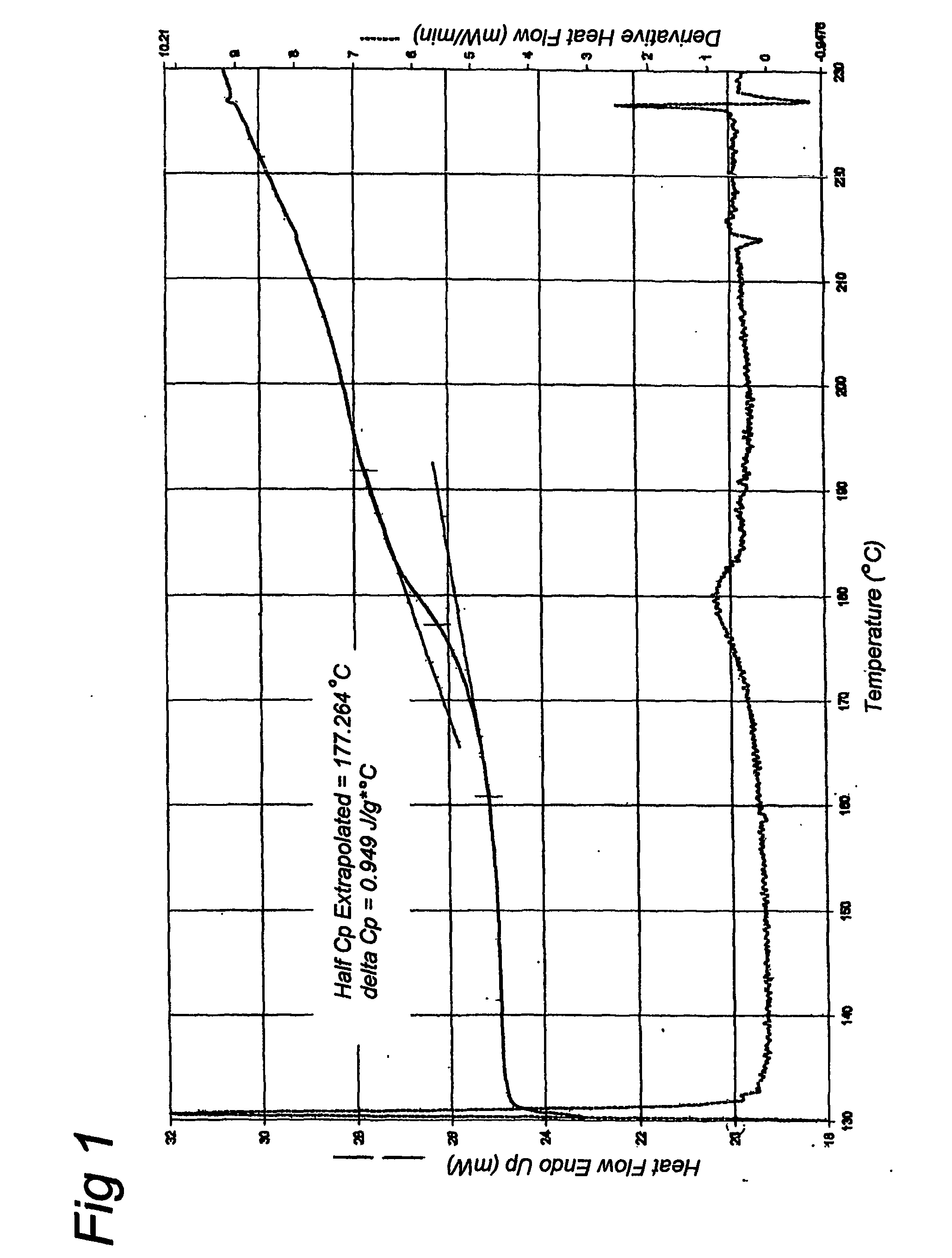 Use of recombinant or synthetic gelatin as stabiliser in vaccines