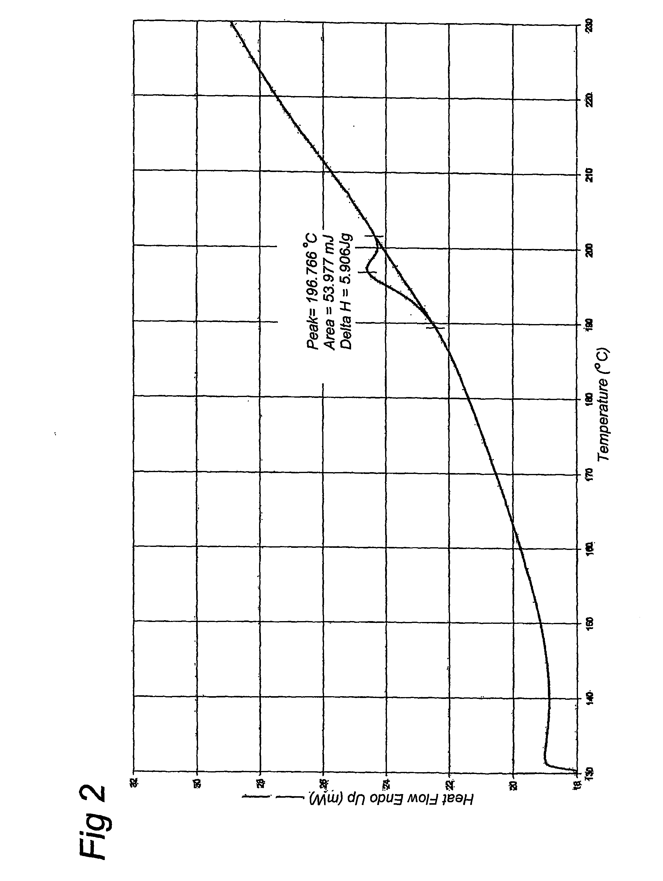 Use of recombinant or synthetic gelatin as stabiliser in vaccines