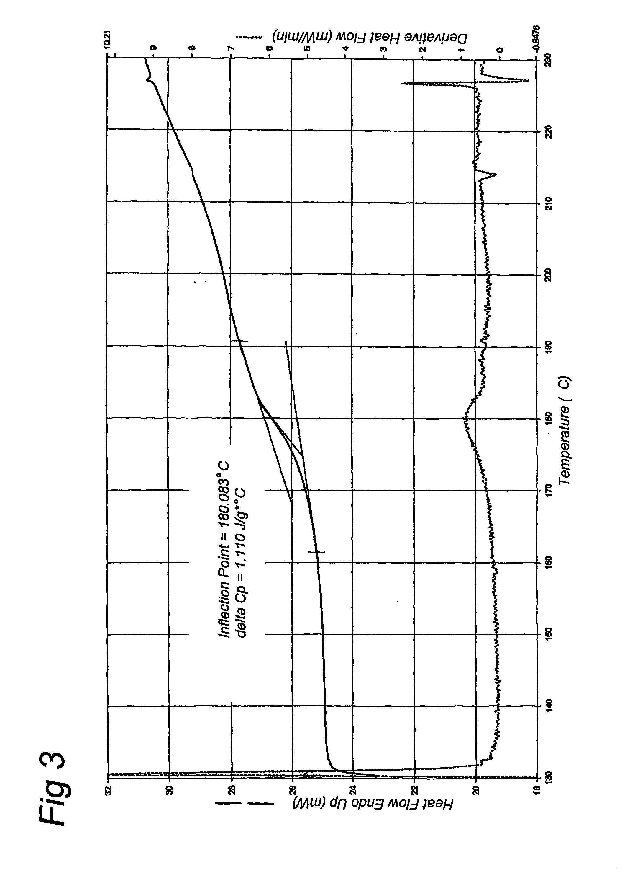 Use of recombinant or synthetic gelatin as stabiliser in vaccines