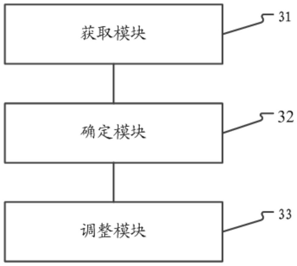 Torque distribution method, device and system