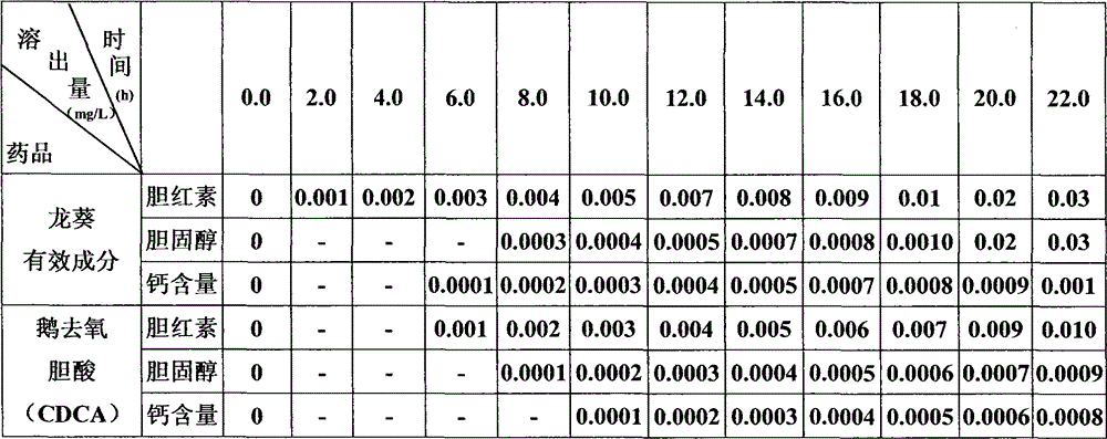 Application of solanum nigrum effective ingredients to preparation of drugs treating lithiasis