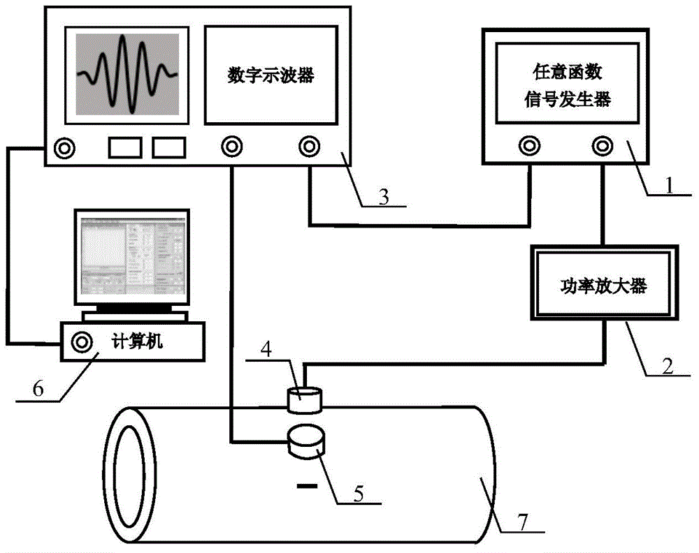 Pipe flaw guided circumferential wave nondestructive testing method based on transverse-wave straight probes