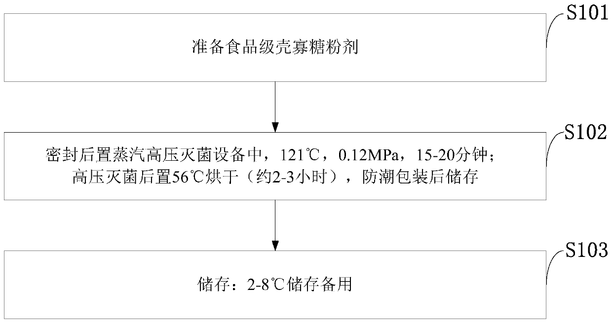 Additive for colostrum substitutes of puppies, and preparation method and application thereof