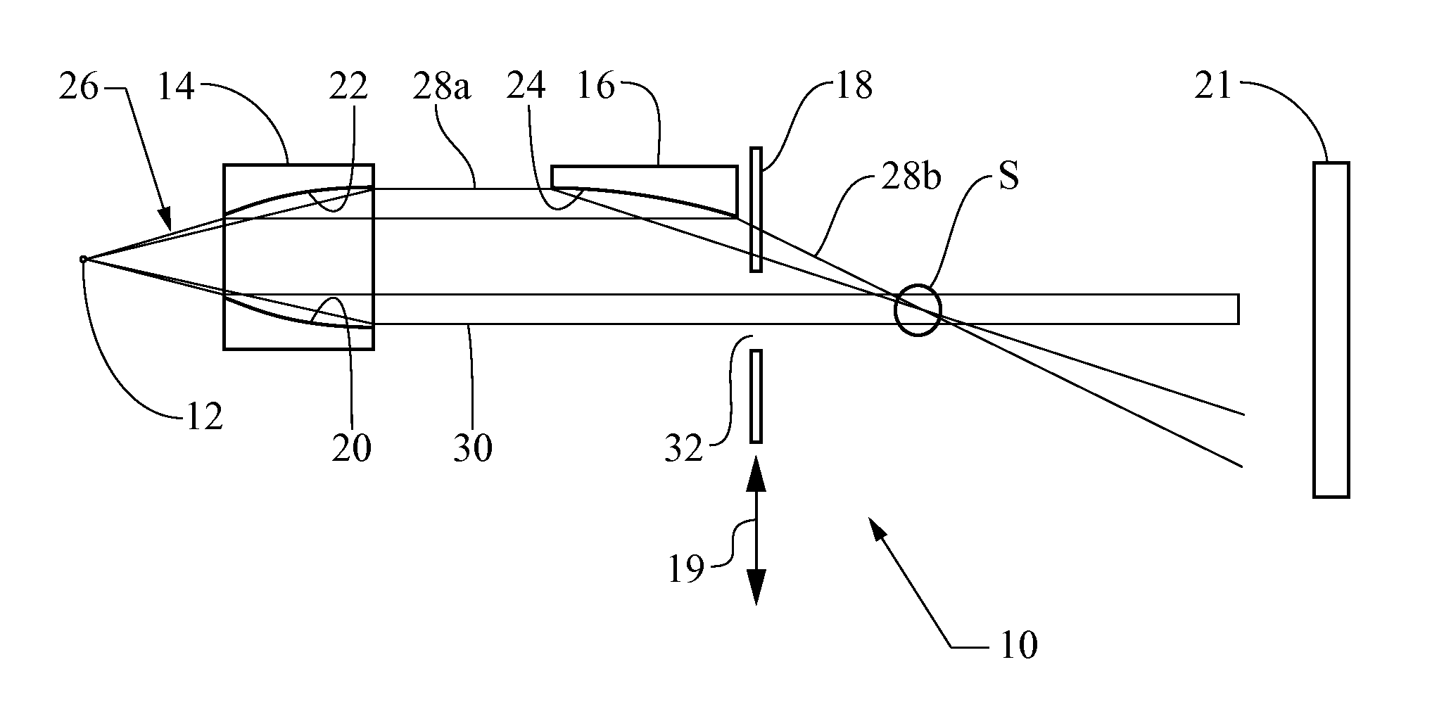 Multiconfiguration X-ray Optical System