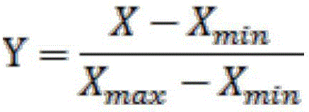 Water source type analysis method based on physical geographic features