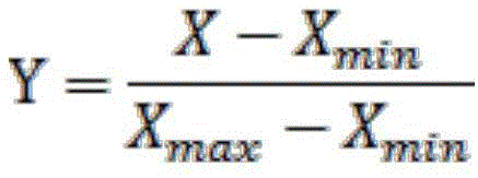 Water source type analysis method based on physical geographic features