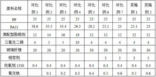 Environment-friendly and flame-retardant glass fiber reinforced PP (polypropylene)/PA (polyamide) 11 alloy material with high CTI (comparative tracking index) value and high GWIT (glow-wire ignition temperature) value and preparation method thereof