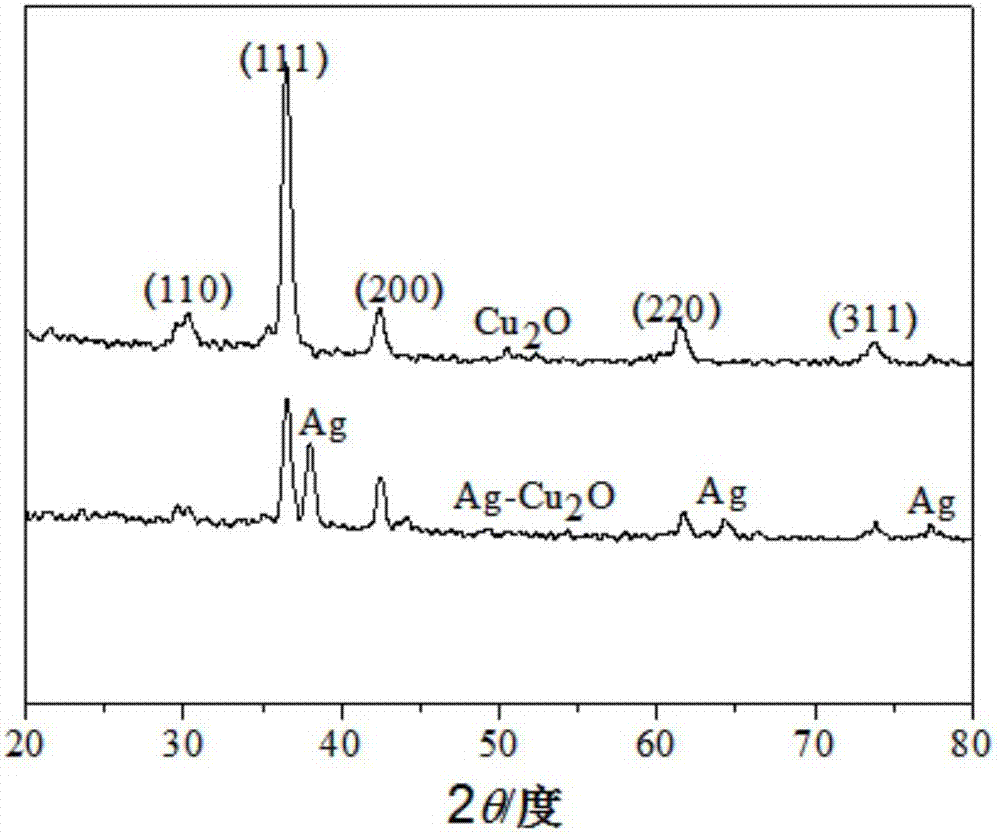 Preparation method of nanometer cuprous oxide photocatalytic material based on silver modification