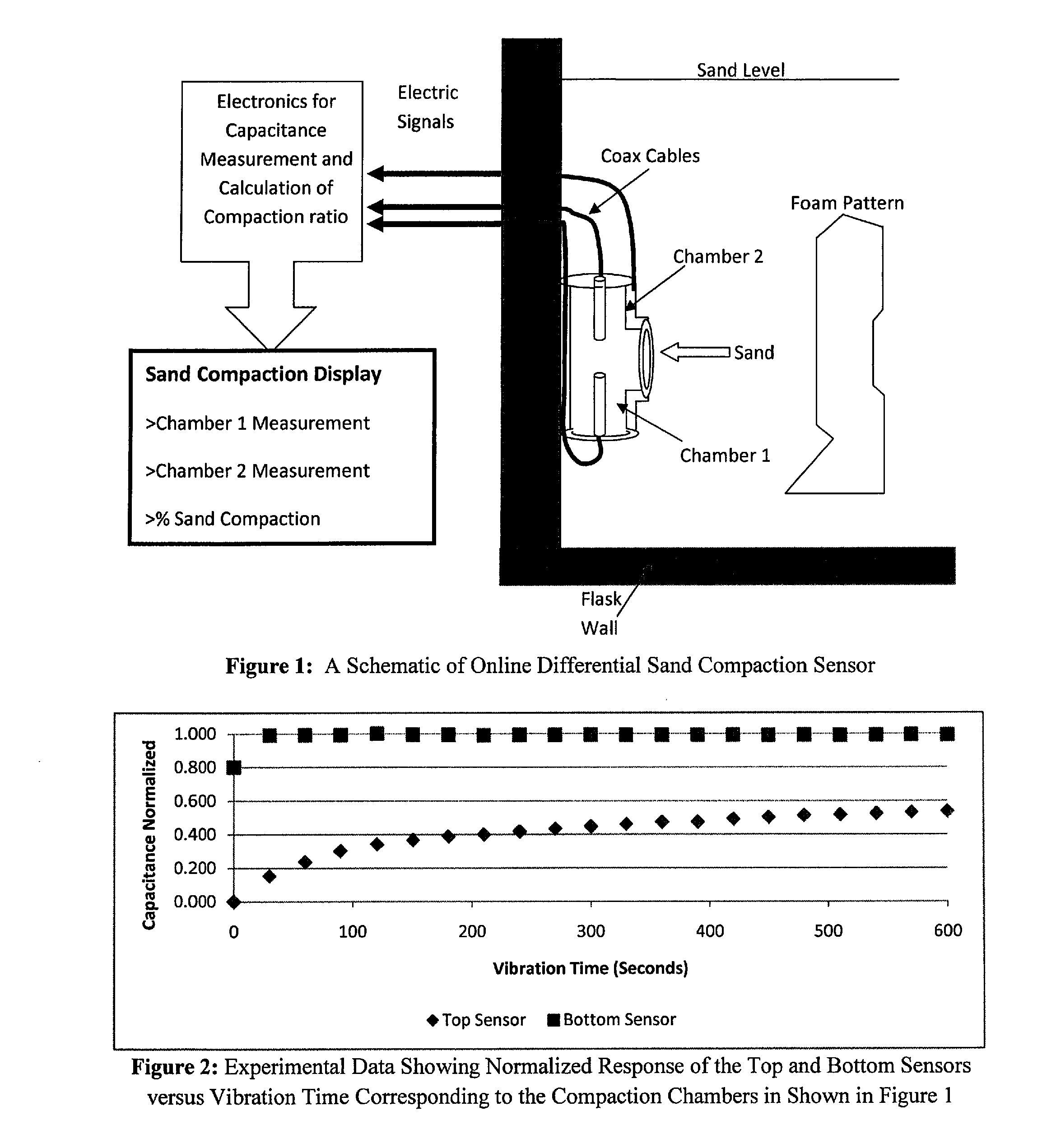 Differential sand compaction sensor