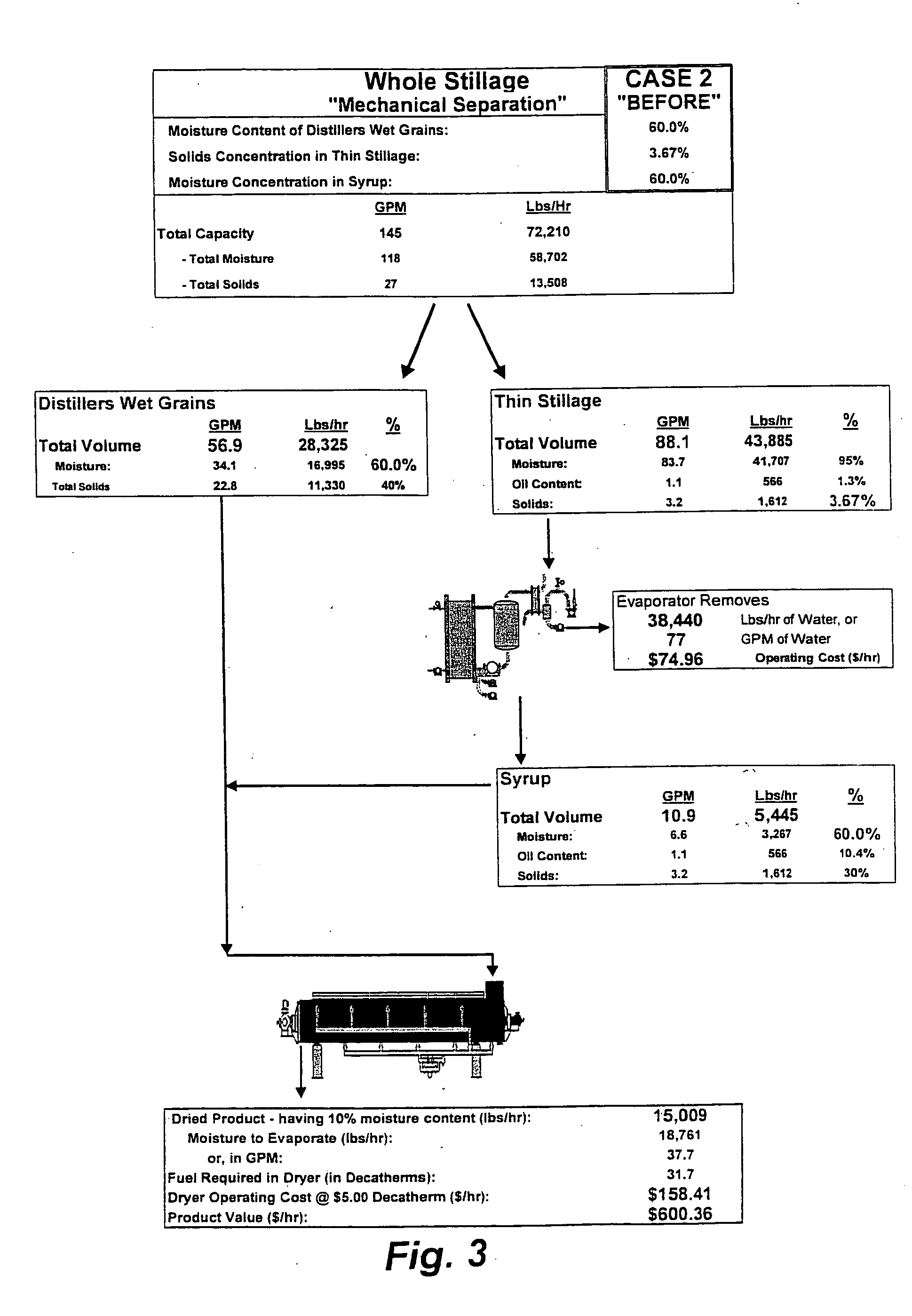 Method of processing ethanol byproducts and related subsystems