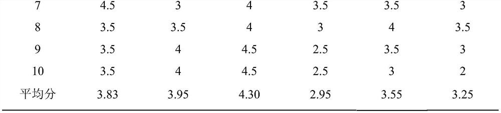 Processing method of bubble nuts