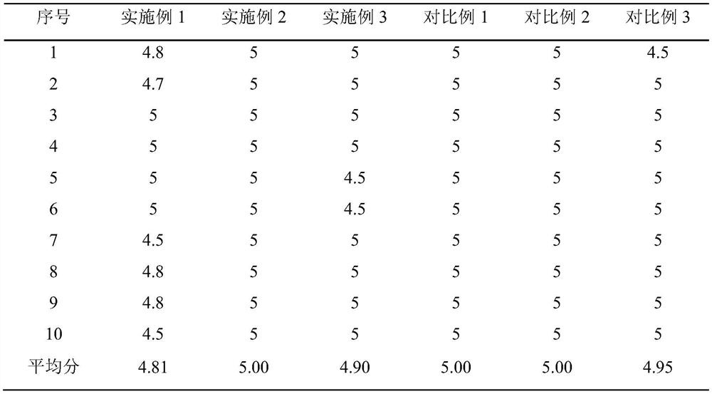 Processing method of bubble nuts