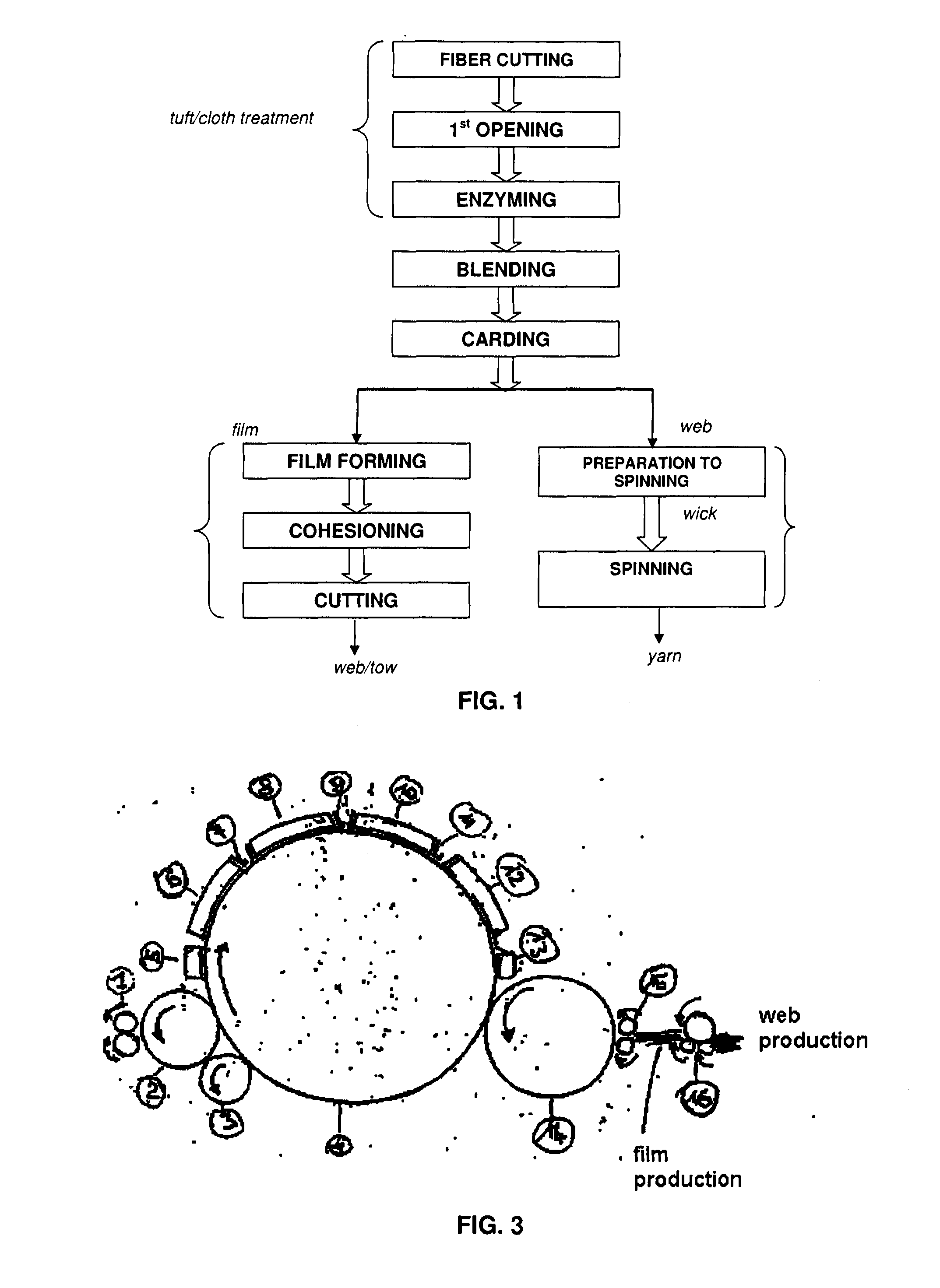 Method for the manufacturing of yarns from recycled carbon fibers