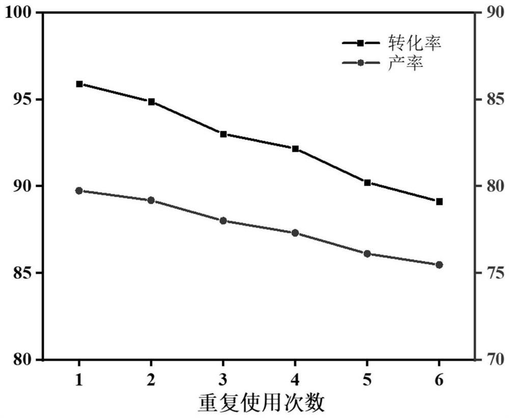 Chlorohydrin ball loaded amine substance modified heteropolyacid catalyst as well as preparation and application of chlorohydrin ball loaded amine substance modified heteropolyacid catalyst