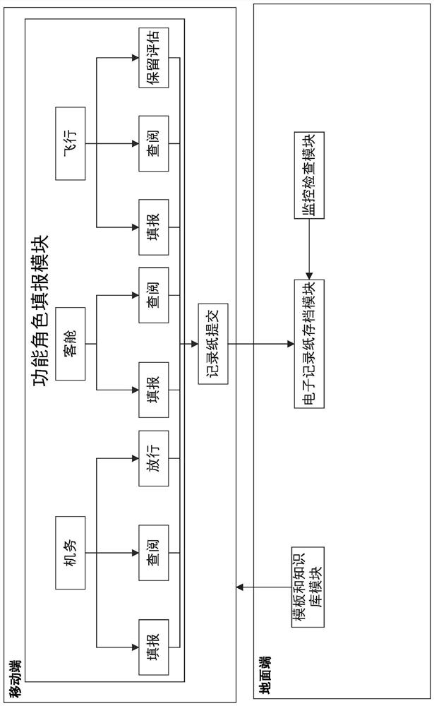 Flight recording system of airplane