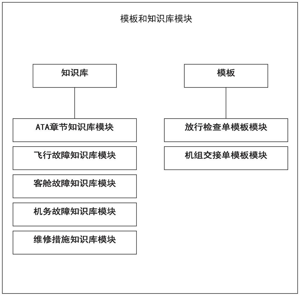 Flight recording system of airplane