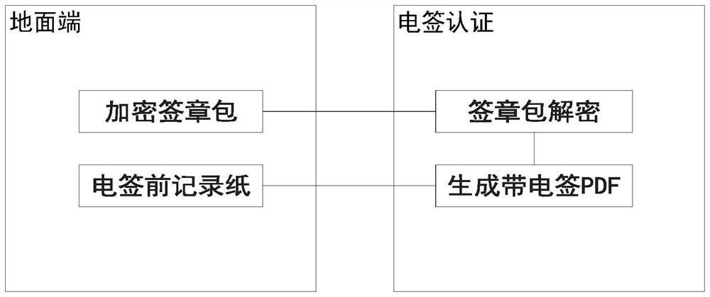 Flight recording system of airplane