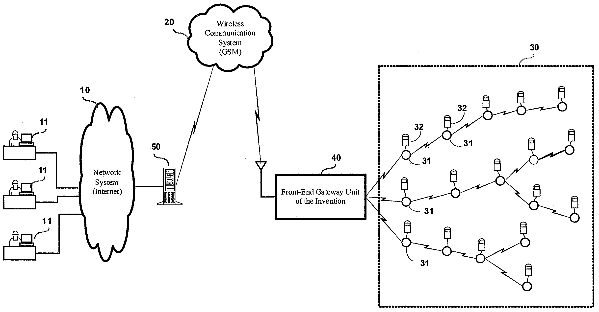 Front-end gateway unit for remote ecological environment monitoring system