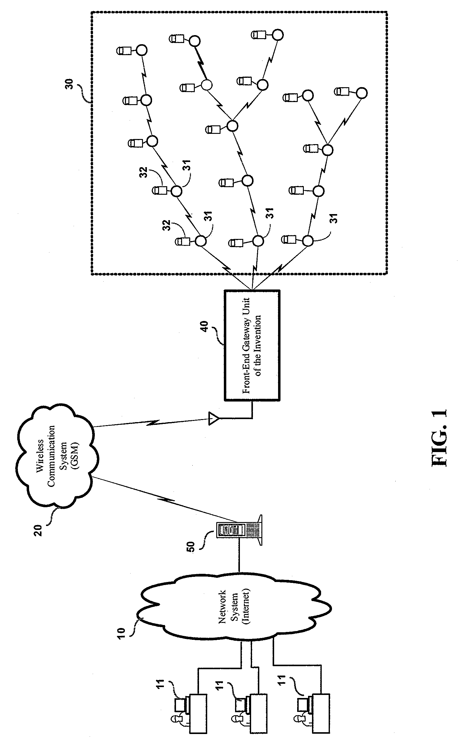 Front-end gateway unit for remote ecological environment monitoring system