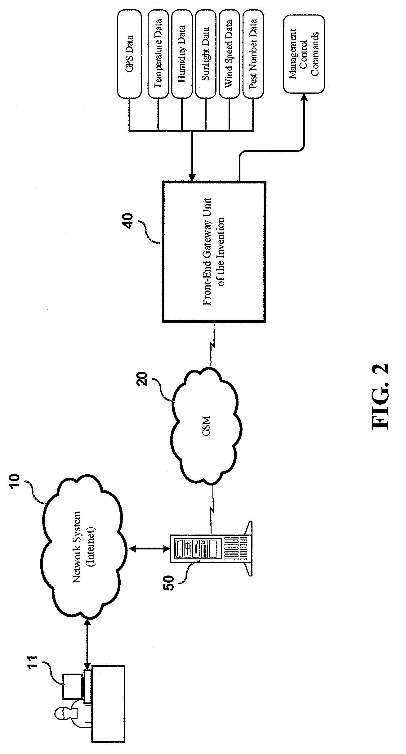 Front-end gateway unit for remote ecological environment monitoring system