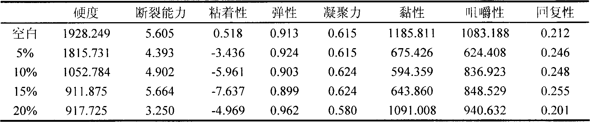 Unpolished rice ferment nutritional steamed bread and making method thereof