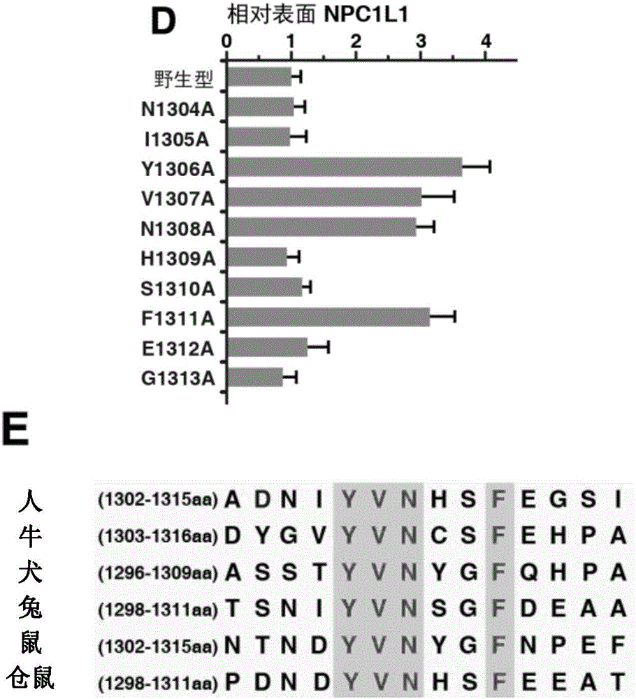 A key protein numb for hepatic and intestinal cholesterol absorption and its use