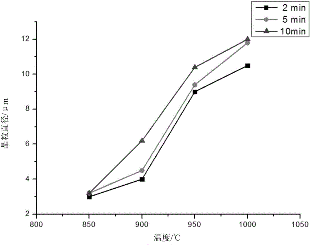 Numerical method for fast determining process parameters of hot punching production line