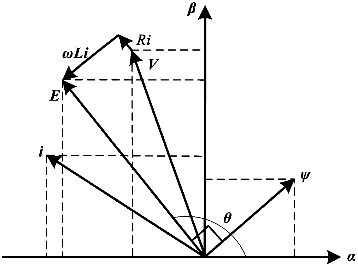 Prediction control method of no-network-voltage sensor of three-phase VIENNA rectifier