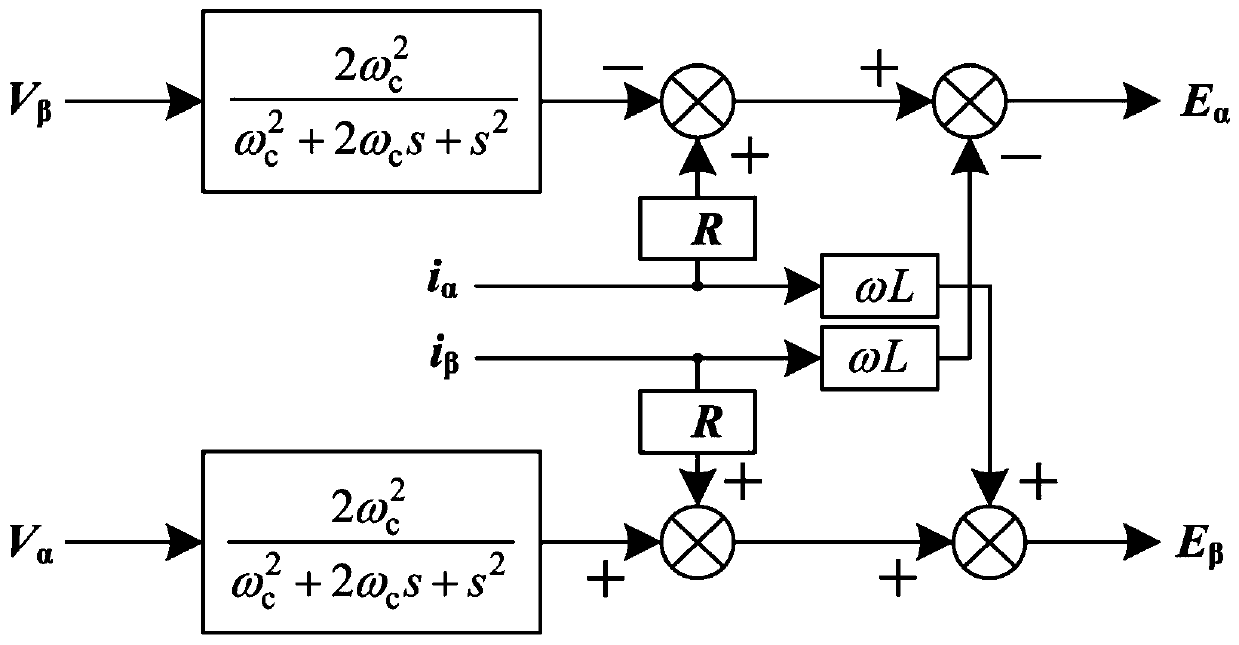 Prediction control method of no-network-voltage sensor of three-phase VIENNA rectifier