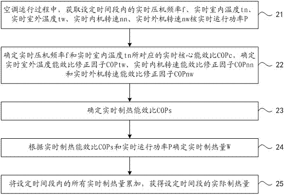 Air conditioner heating operation control method