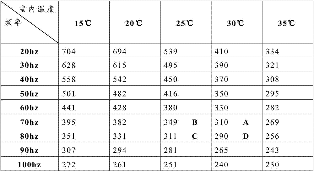 Air conditioner heating operation control method