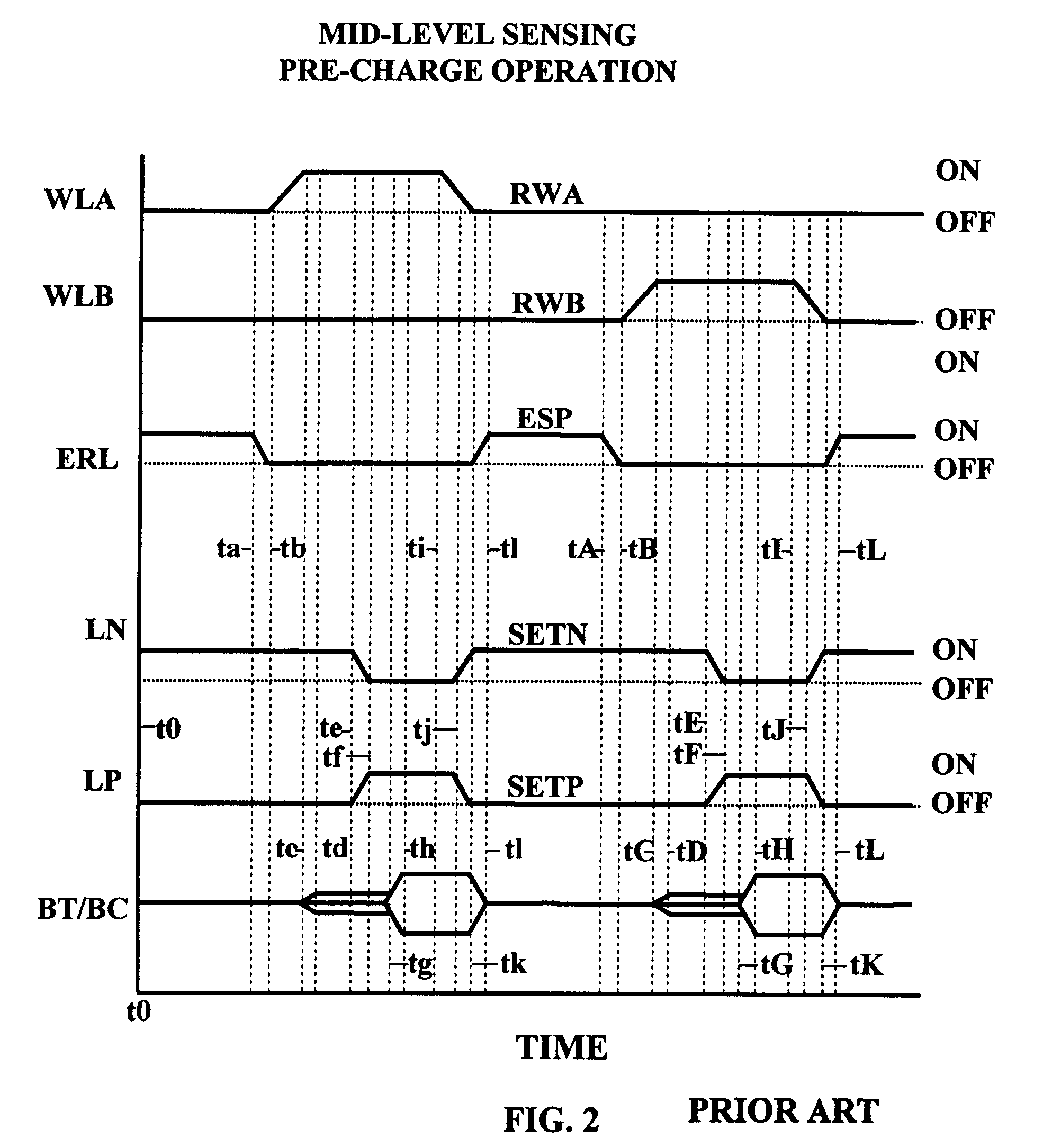 Bi-mode sense amplifier with dual utilization of the reference cells and dual precharge scheme for improving data retention