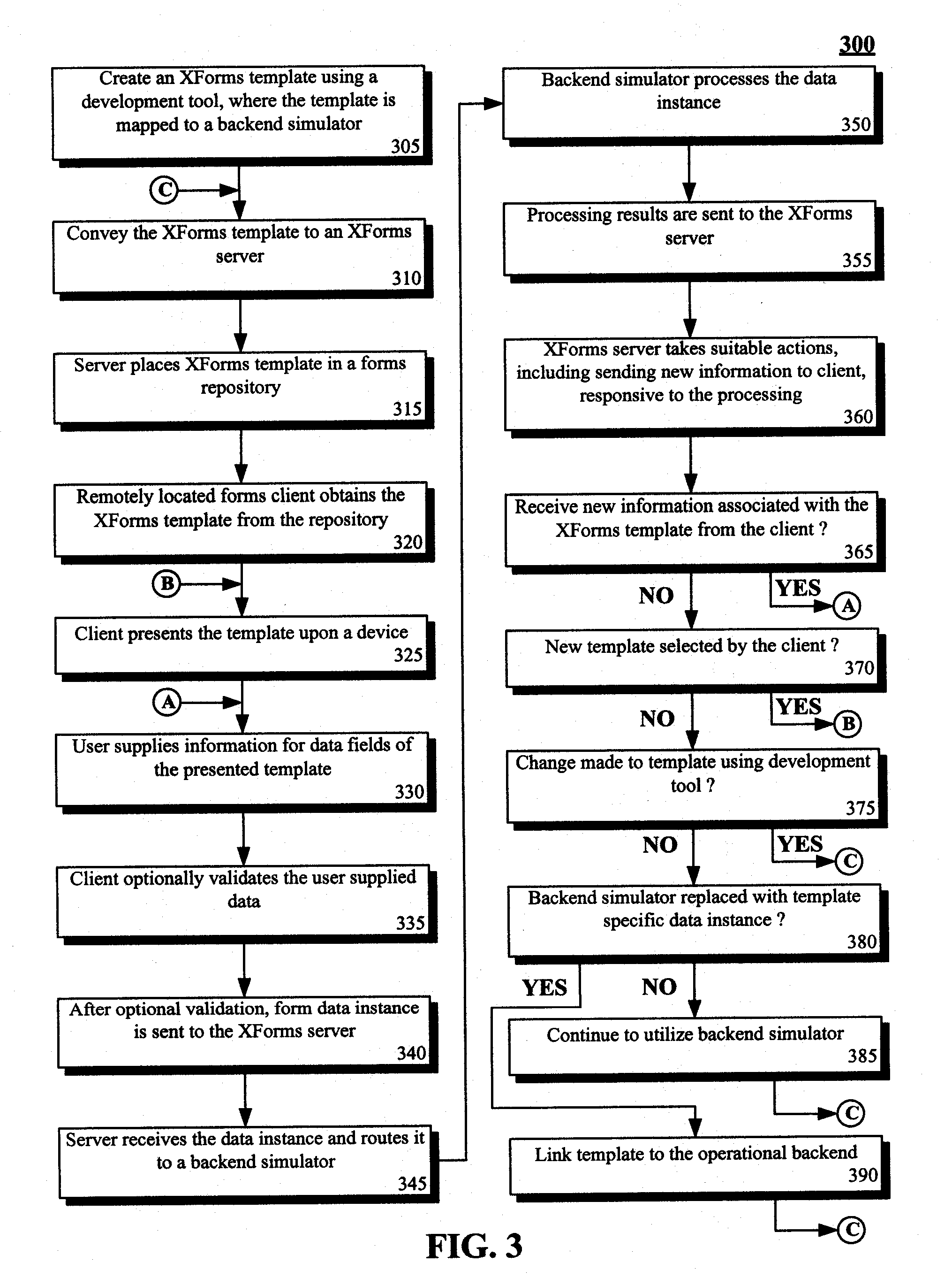 Using a backend simulator to test and develop xforms templates before linking the xforms templates to backend data processing systems