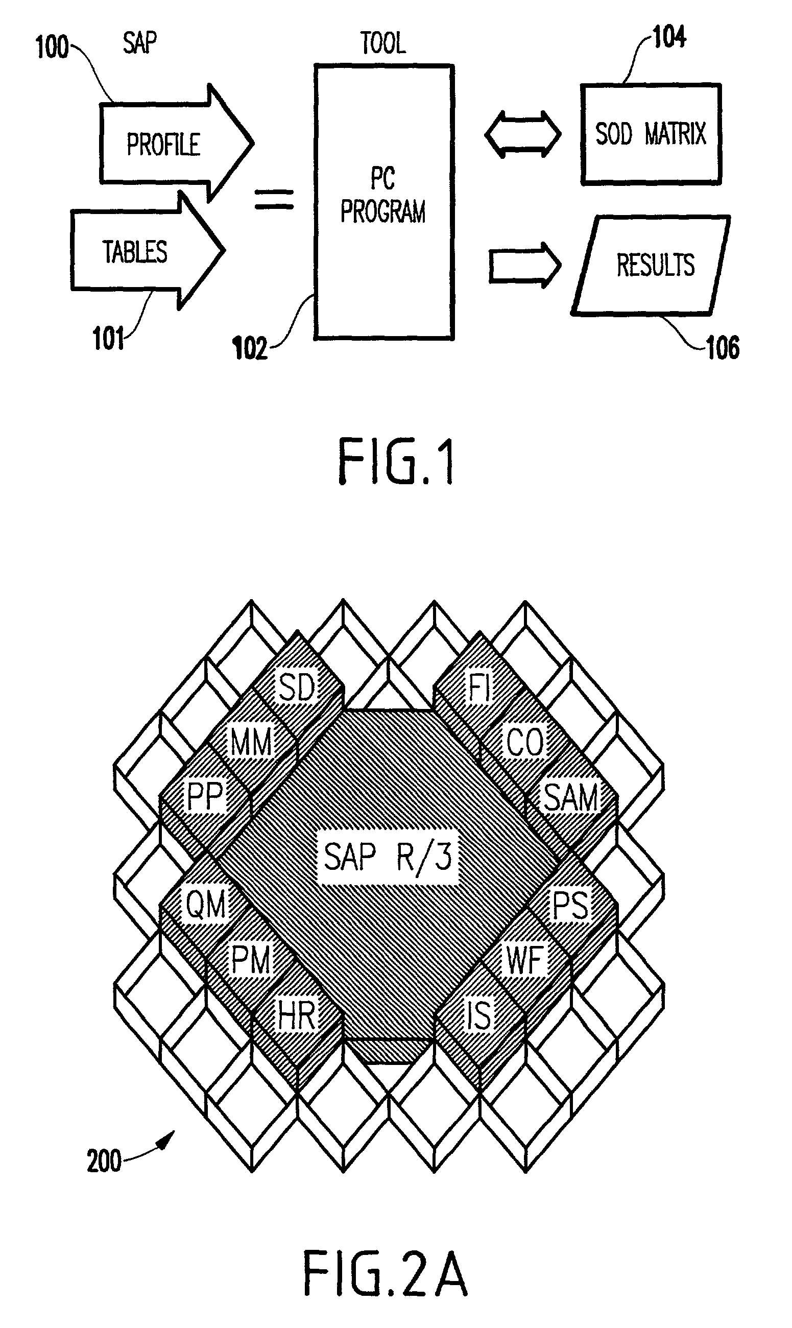 Separations-of-duties analysis tool for object-oriented integrated enterprise wide computing applications