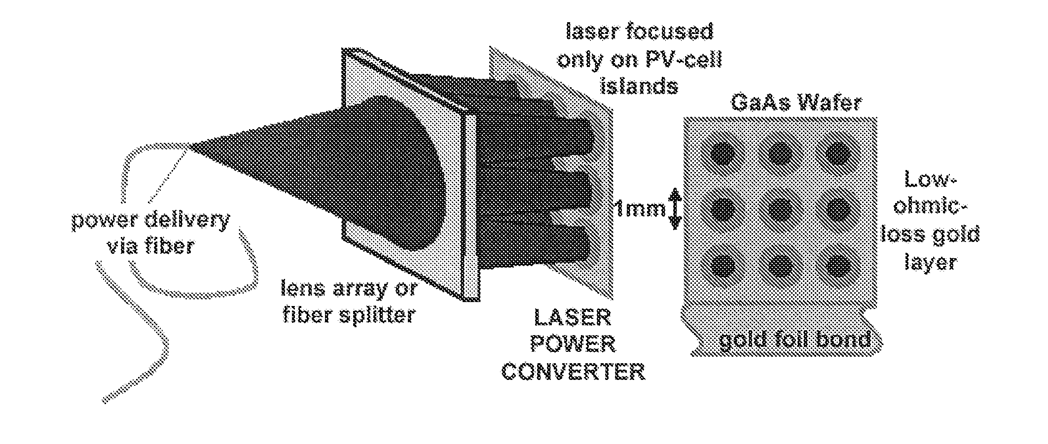 Pixelated photovoltaic array method and apparatus