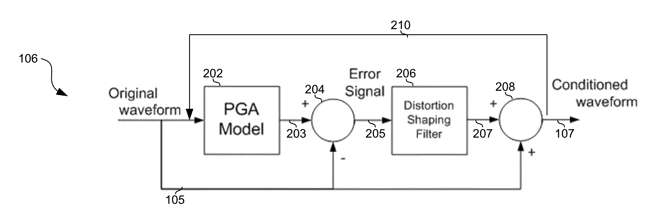 Method and system for crest factor reduction