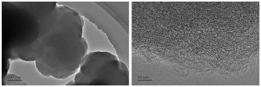 A recyclable preparation method of microporous iron-nitrogen doped carbon catalyst material