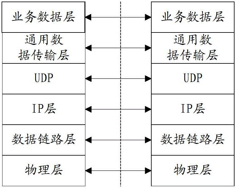 Method, equipment and system for data straight-through processing