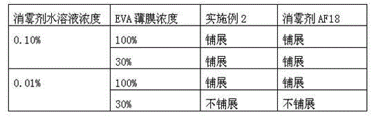 Fluorine-containing antifogging agent, preparation method and application thereof