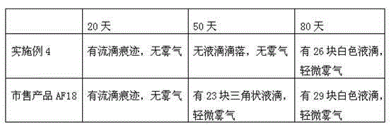 Fluorine-containing antifogging agent, preparation method and application thereof