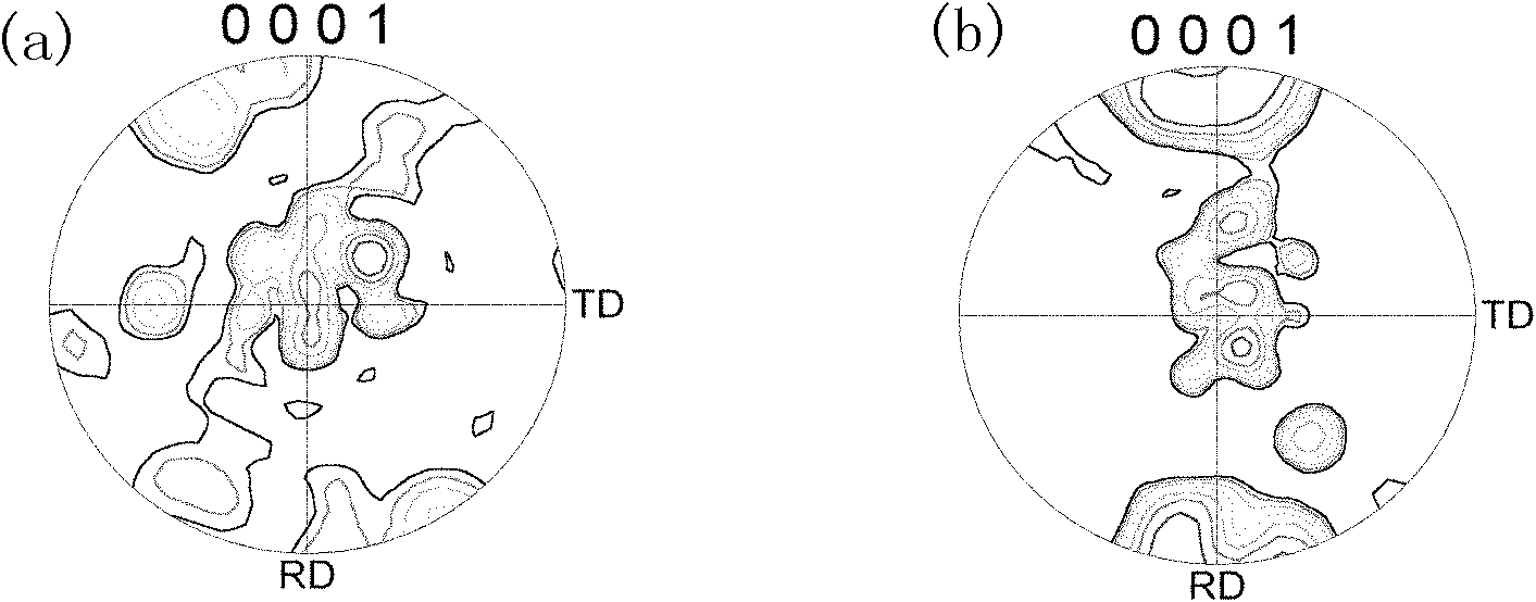 Processing method for refining crystal grains and improving texture of double surface layers of magnesium alloy plate strip