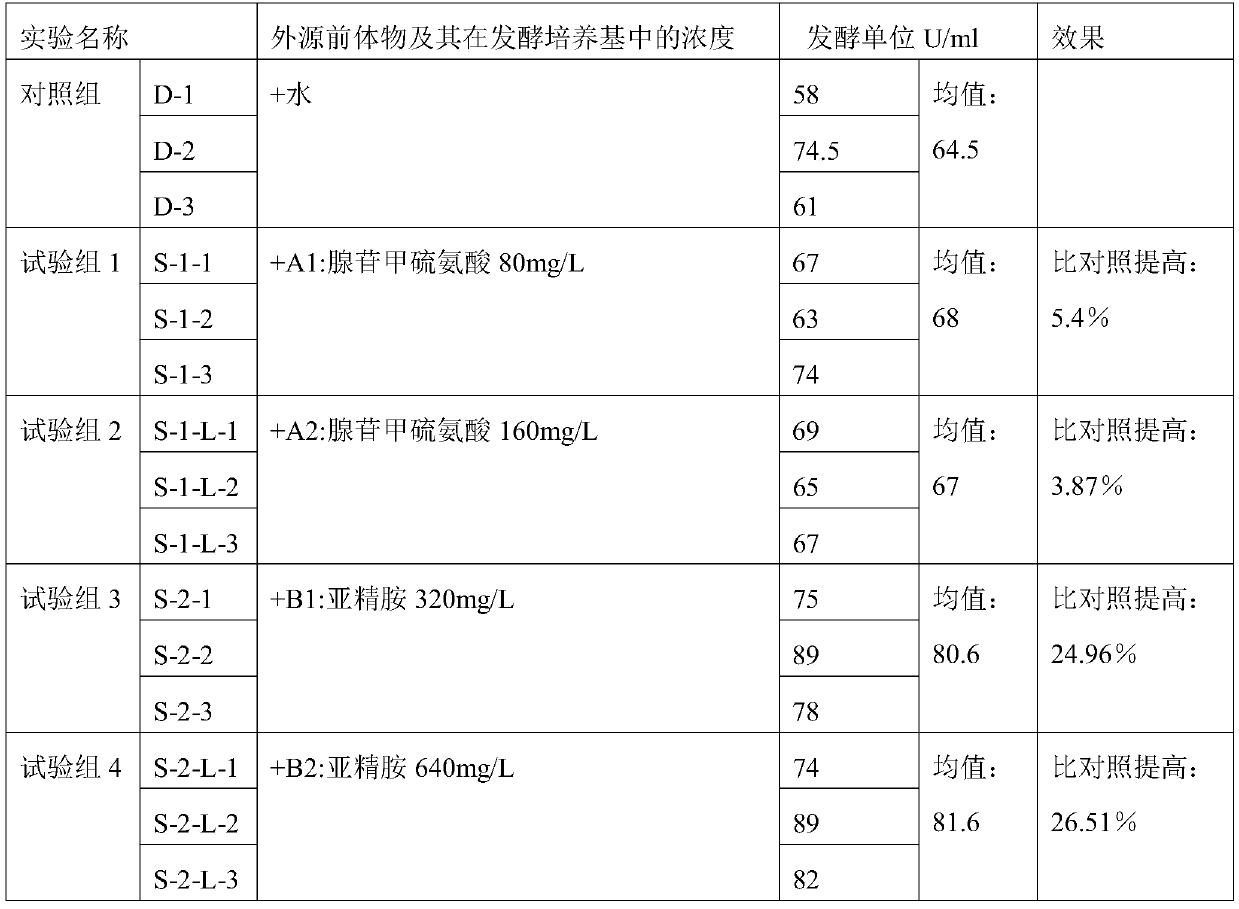 Method for producing pingyangmycin by fermentation