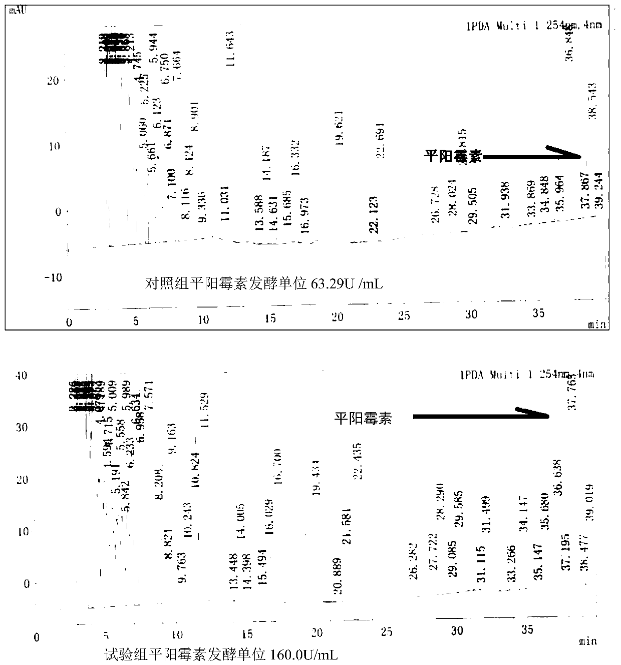 Method for producing pingyangmycin by fermentation